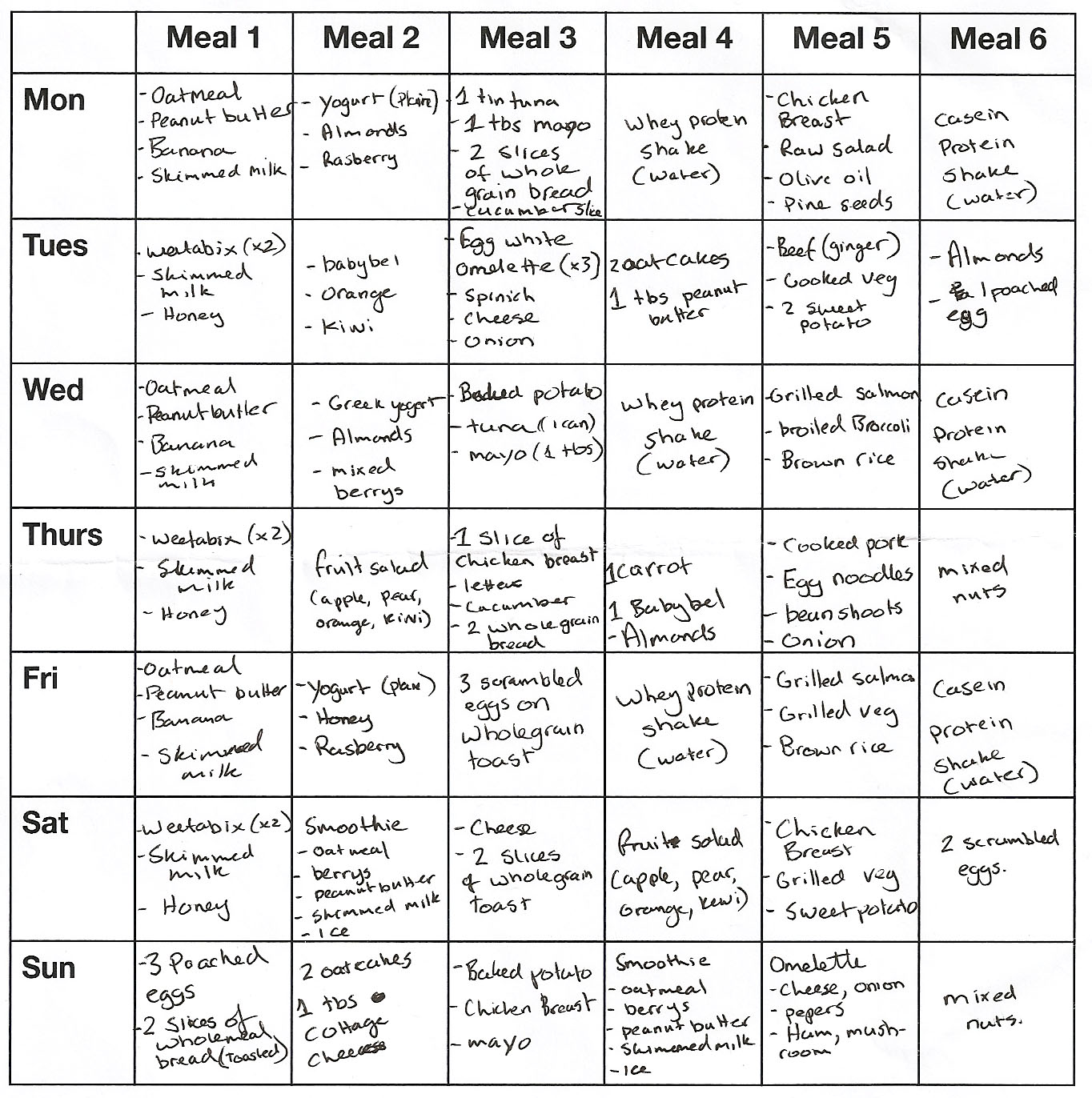 How To Lose Weight Week Four 110 Pounds And Counting how-to-lose-weight-week-four-110-pounds-and-counting
