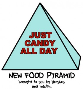 Kosher Food Pyramid
