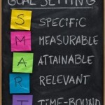 smart goal setting concept smart goal setting concept